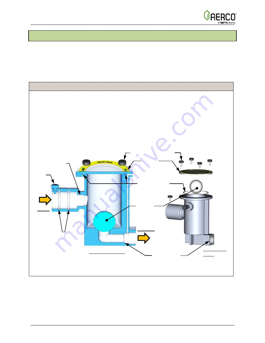 Aerco Benchmark BMK 5000 Operation, Service And Maintenance Manual Download Page 53