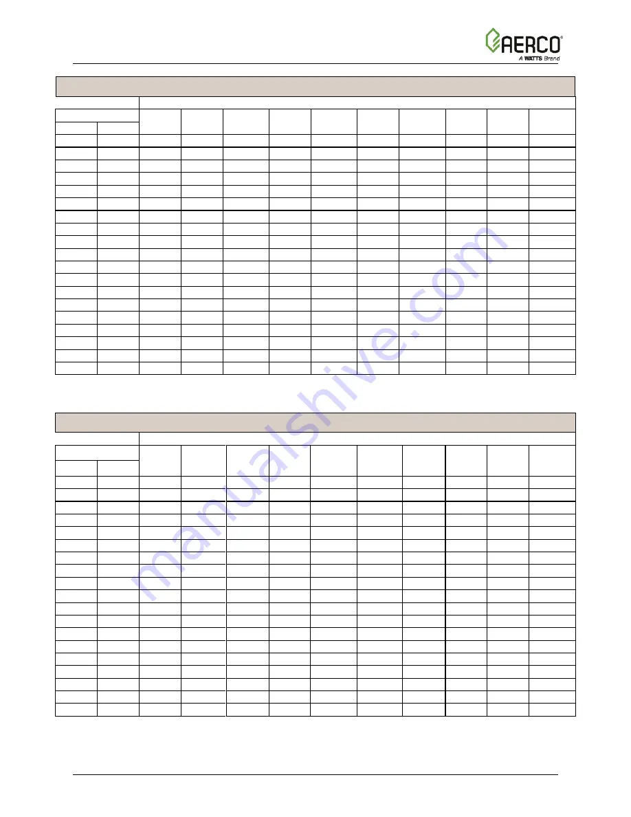 Aerco Benchmark BMK 5000 Operation, Service And Maintenance Manual Download Page 101