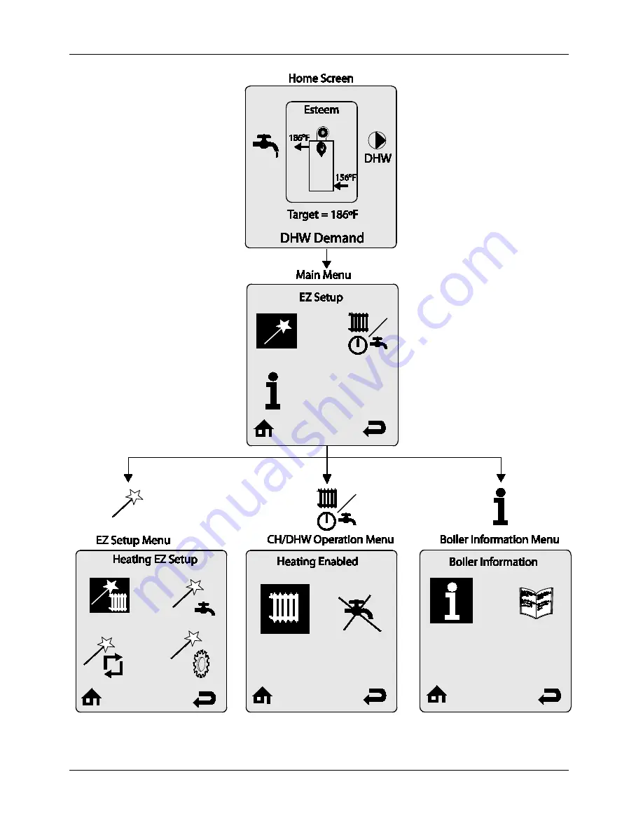 Aerco esteem User Manual Download Page 67