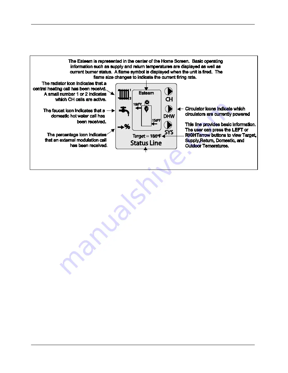 Aerco esteem User Manual Download Page 68