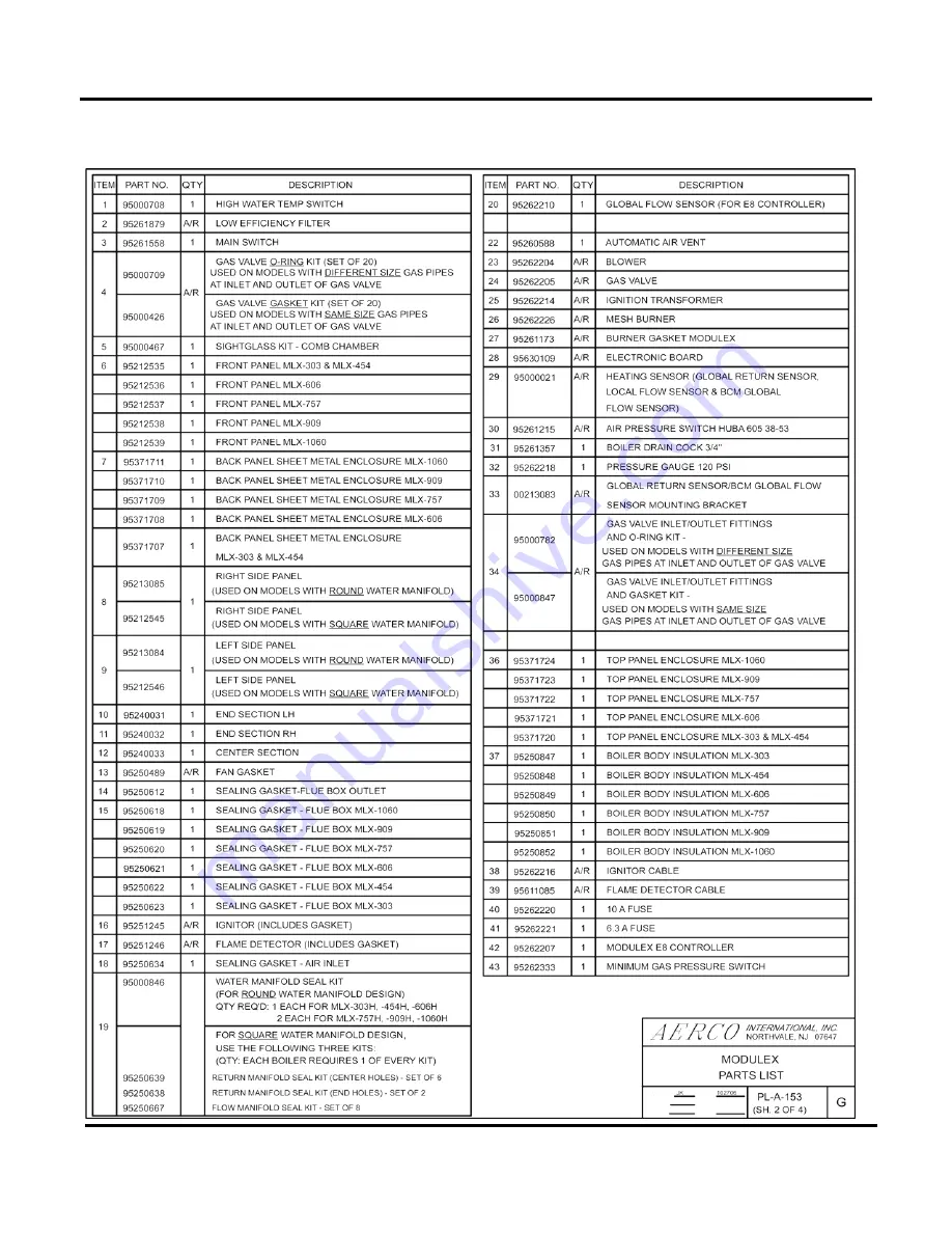 Aerco Modulex MLX-1060 User Manual Download Page 79