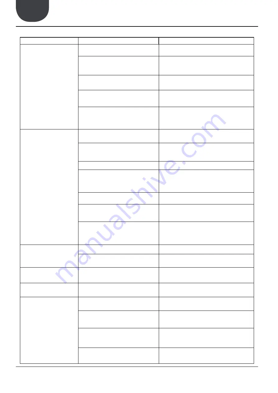 AERMEC DMK12 User Manual Download Page 13