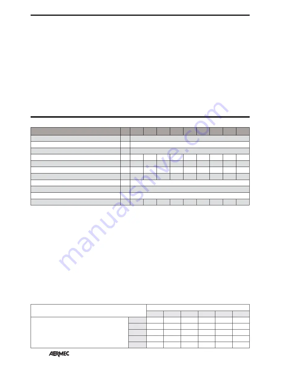 AERMEC FCLI 122 Technical Manual Download Page 10