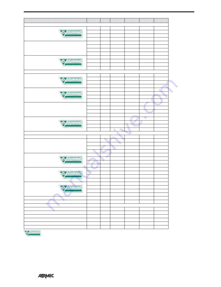 AERMEC FCLI 122 Technical Manual Download Page 12