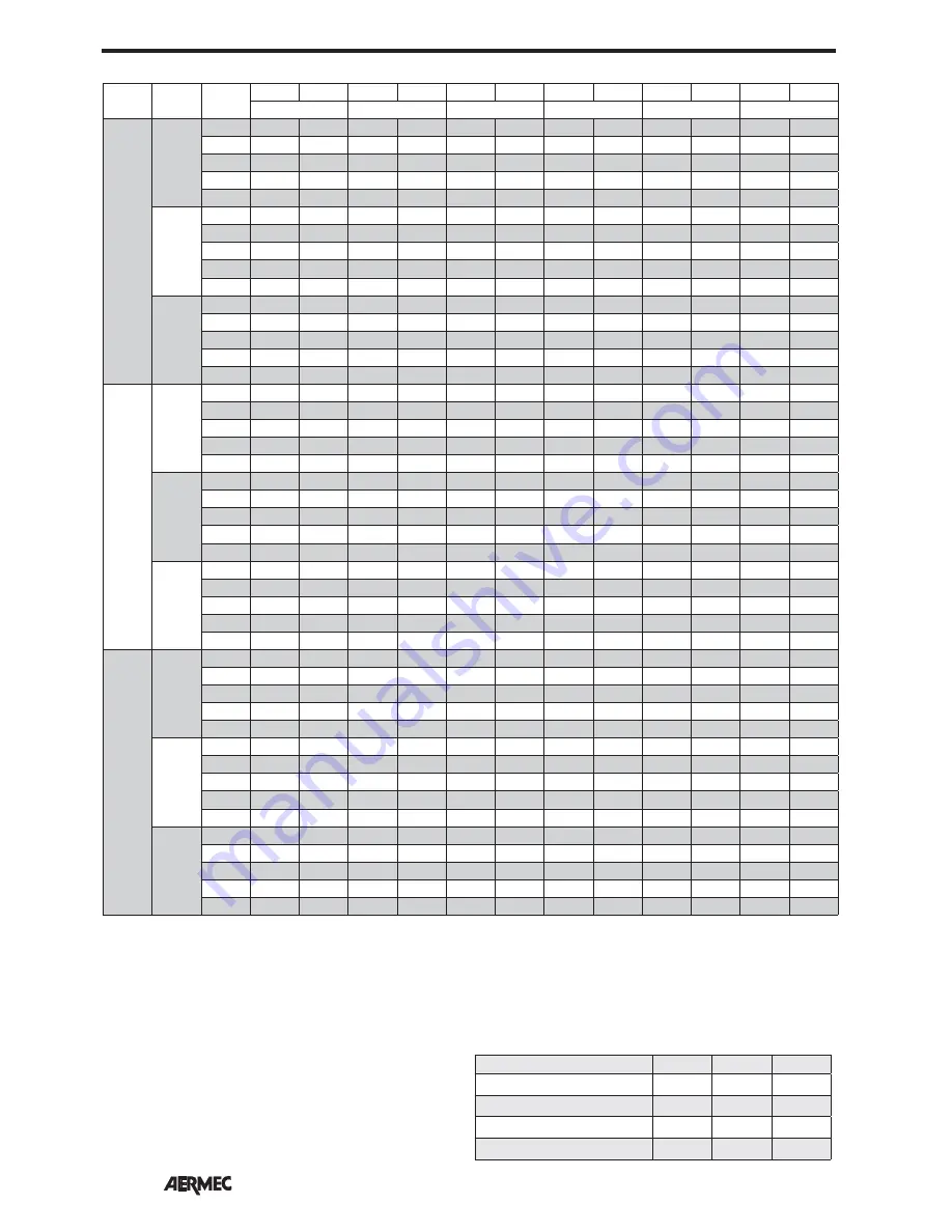 AERMEC FCLI 122 Technical Manual Download Page 26