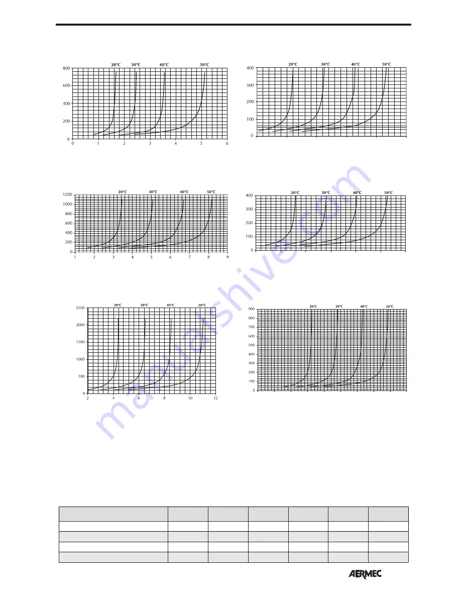 AERMEC FCLI 122 Technical Manual Download Page 29