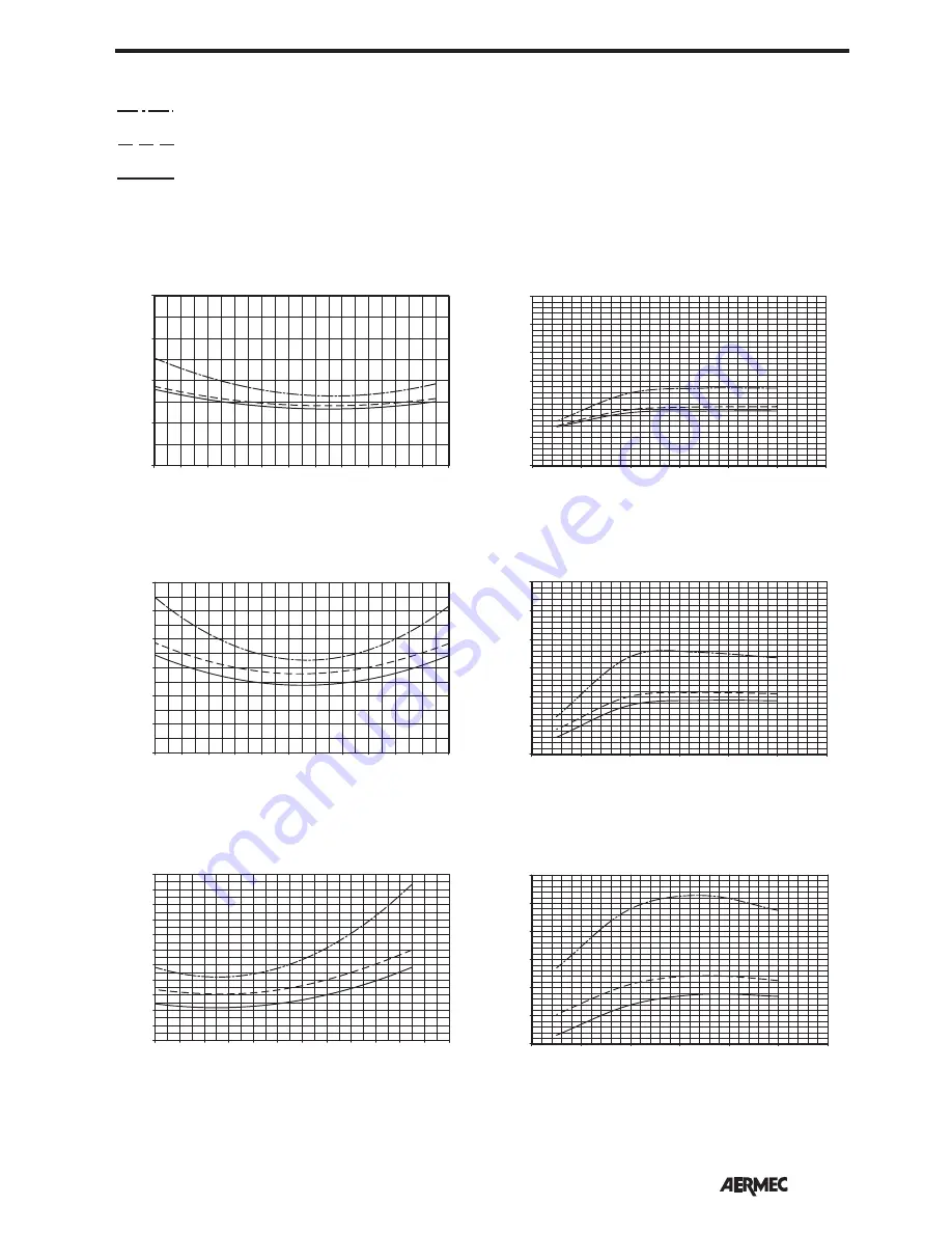 AERMEC FCLI 122 Technical Manual Download Page 33