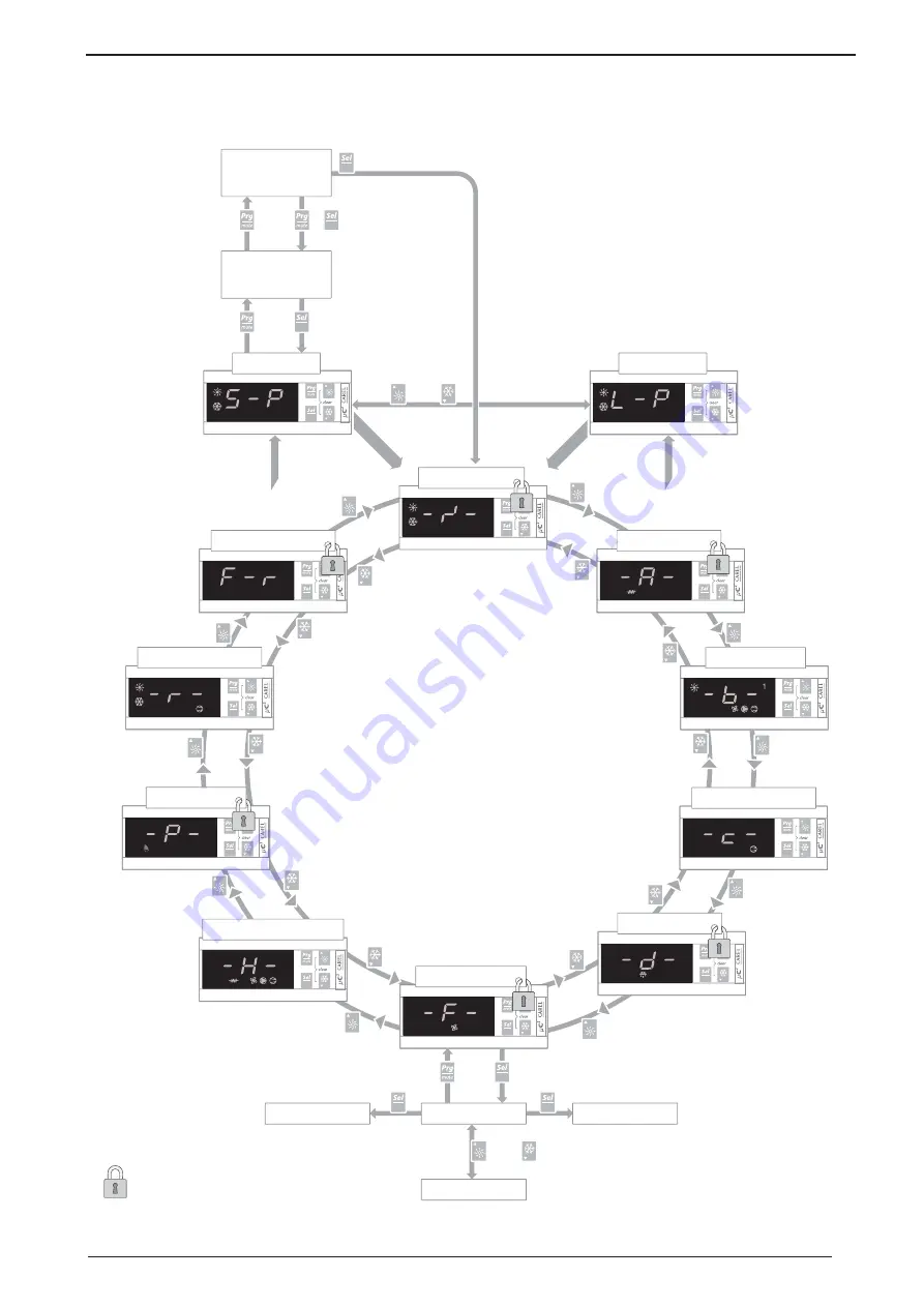 AERMEC micro chiller 2 Usage Manual Download Page 5