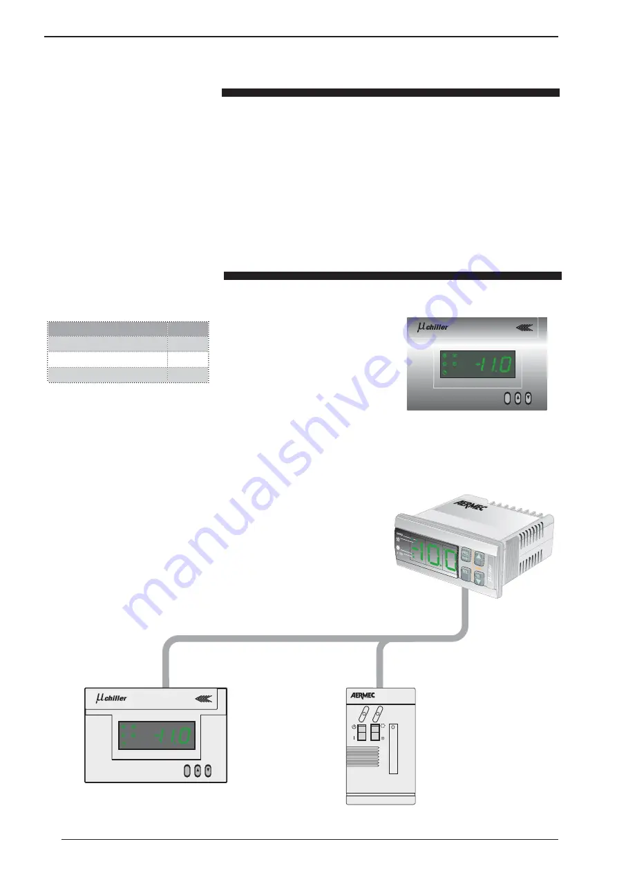 AERMEC micro chiller 2 Usage Manual Download Page 12