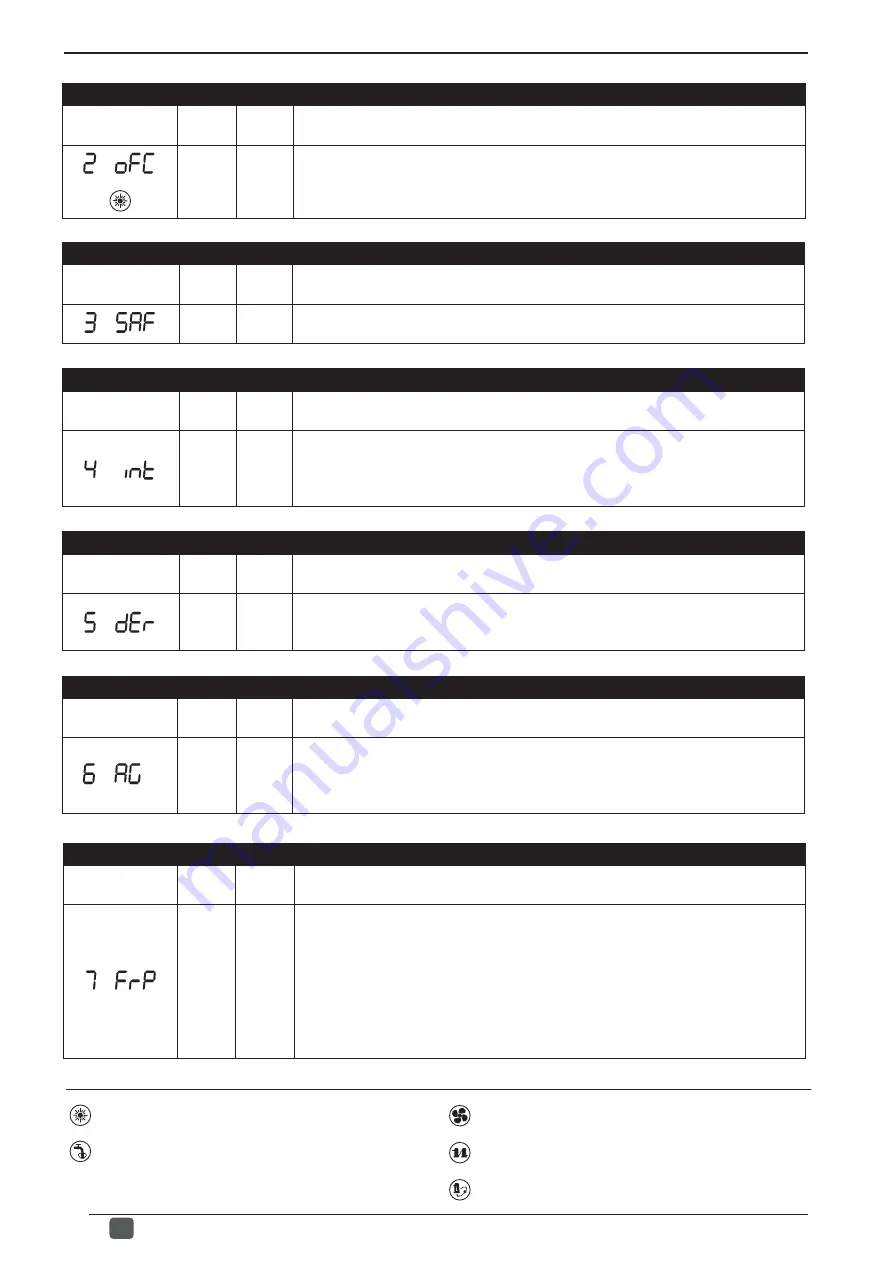 AERMEC MODUCONTROL Usage Manual Download Page 94