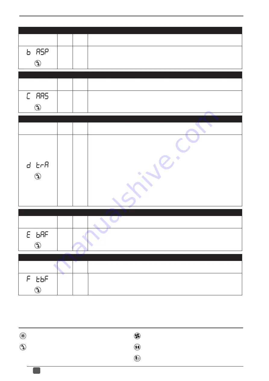 AERMEC MODUCONTROL Usage Manual Download Page 132