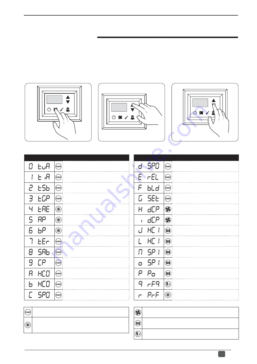 AERMEC MODUCONTROL Usage Manual Download Page 159