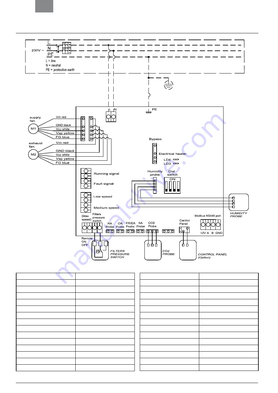 AERMEC Novatherm TRS Series Manual Download Page 89