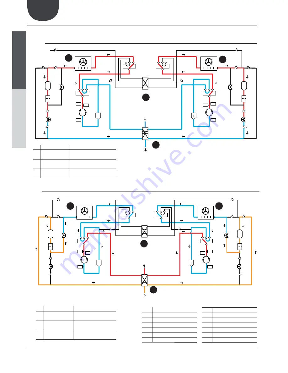 AERMEC NRP 0200 Technical Manual Download Page 8