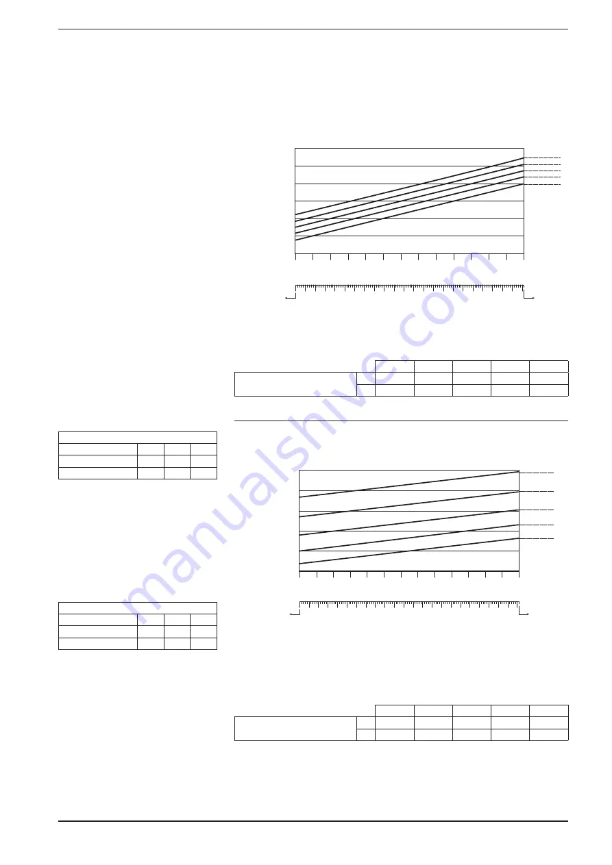 AERMEC NRP 0800 Technical Manual Download Page 21