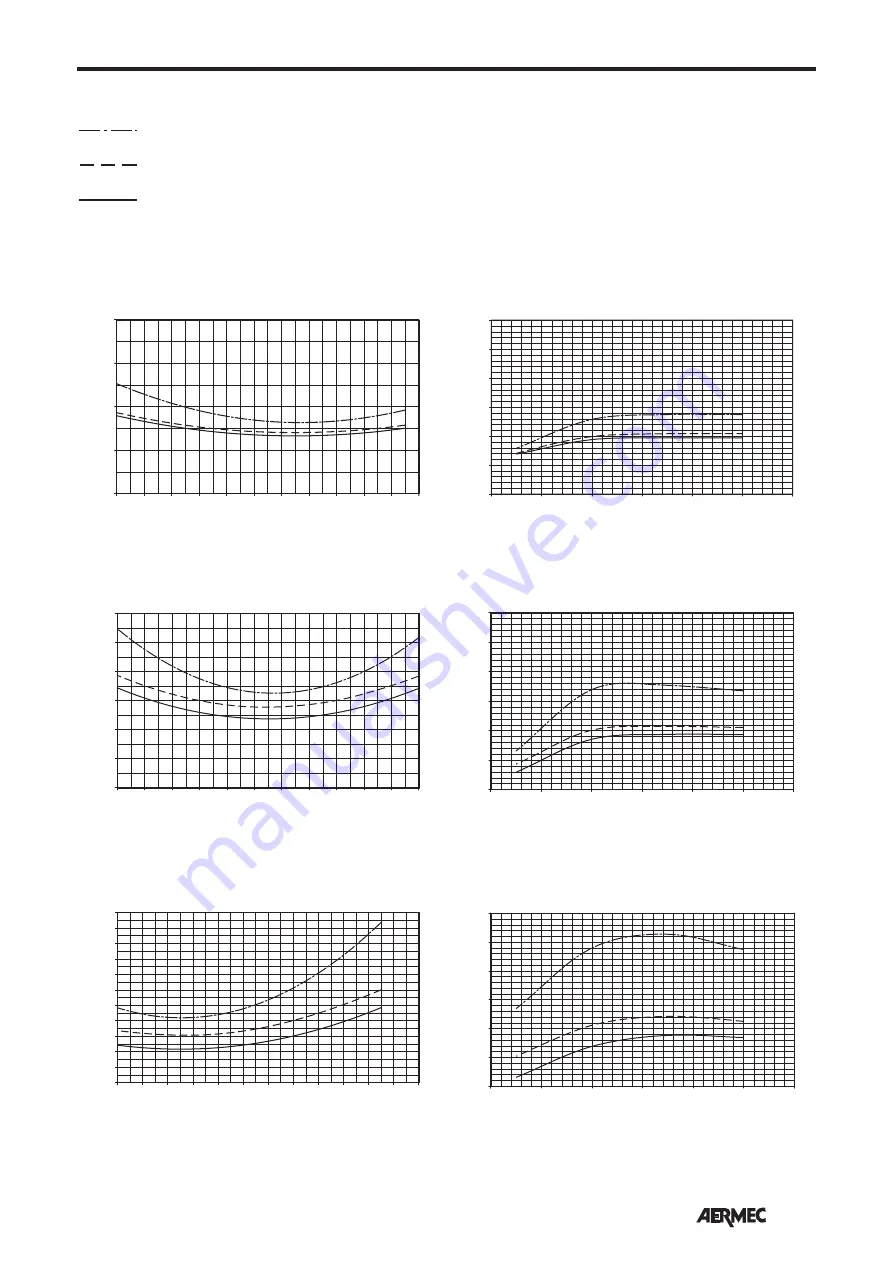 AERMEC Omnia UL 11 N Use And Installation  Manual Download Page 47