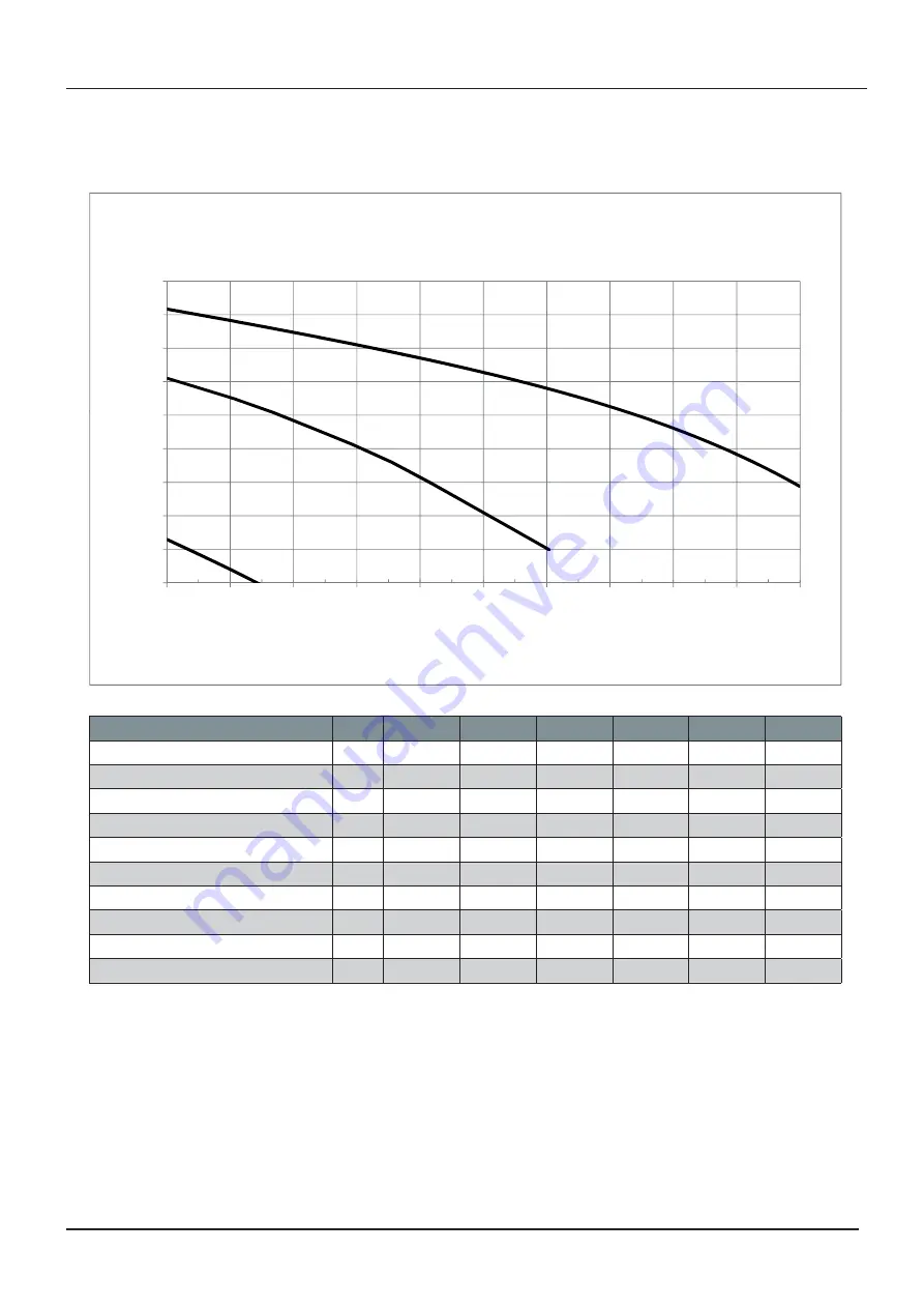 AERMEC TDA 09 Selection, Installation, Use And Maintenence Manual Download Page 69