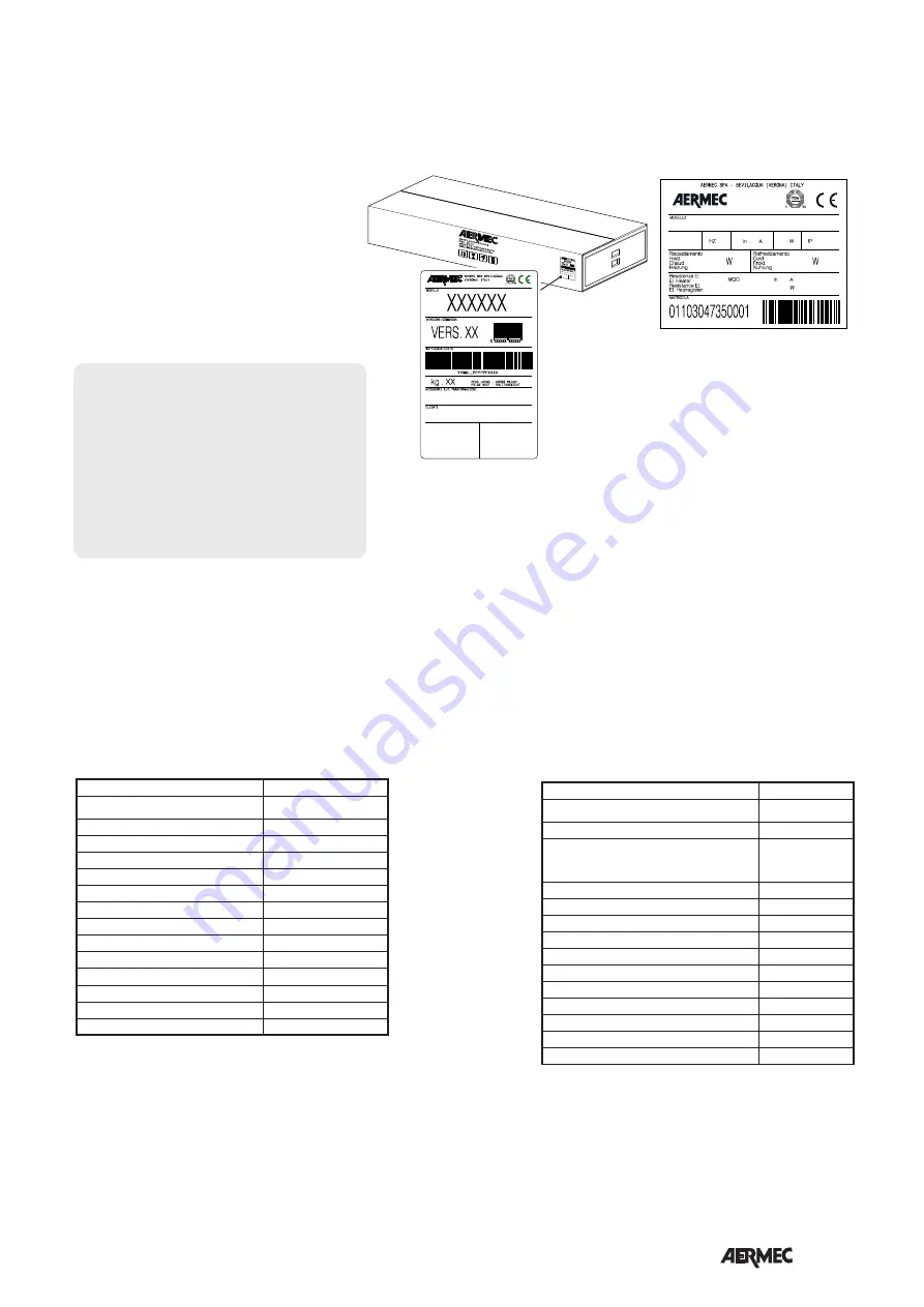 AERMEC VED I US 430 Manual Installation Download Page 5