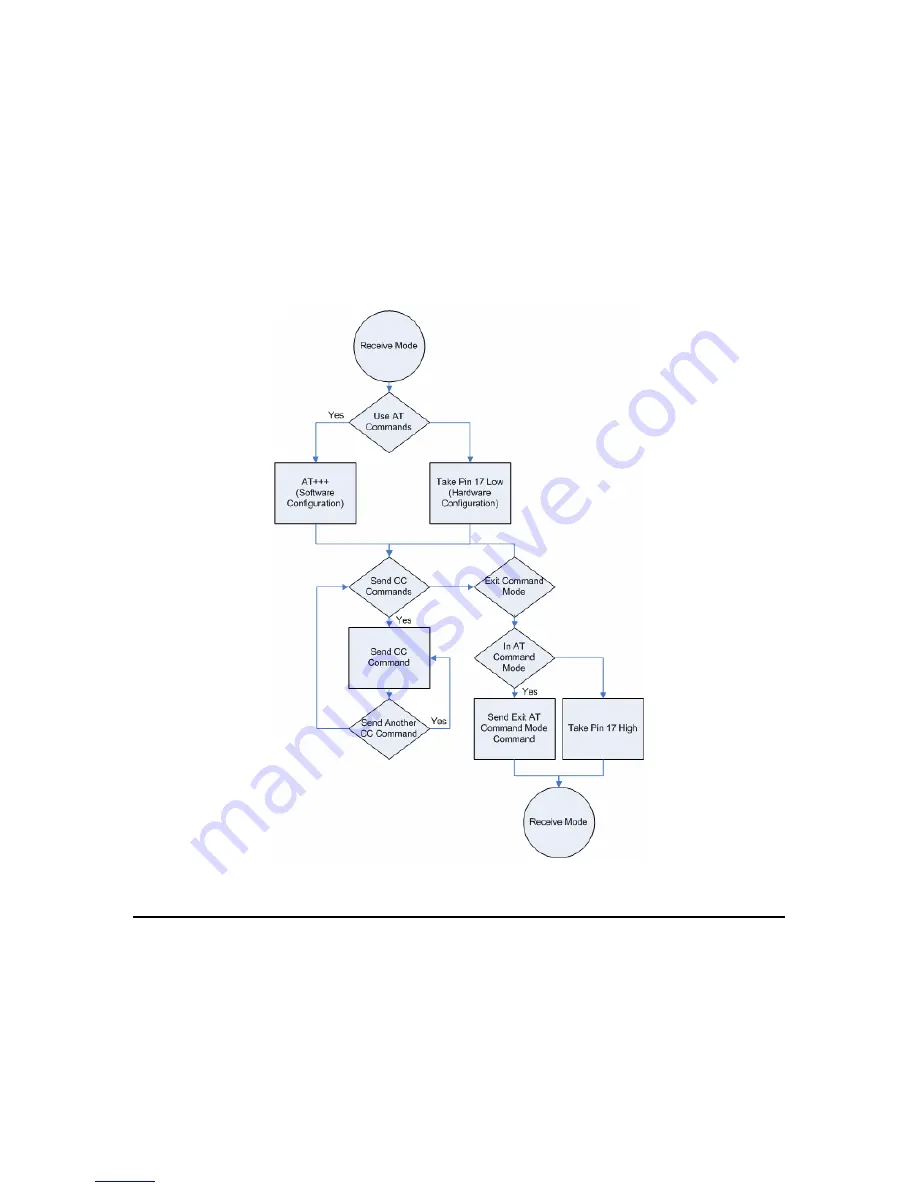 AeroComm AC4790 User Manual Download Page 22