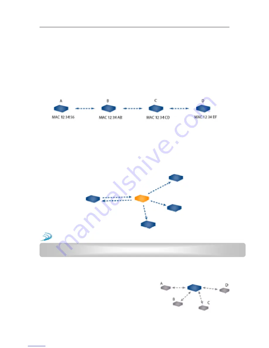 AeroComm AC4790 User Manual Download Page 44