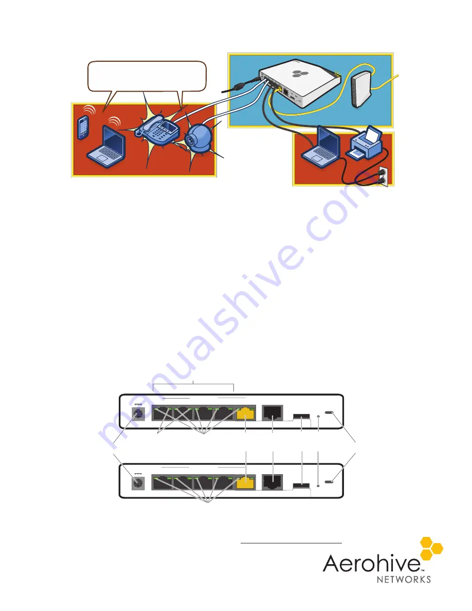 Aerohive Networks BR200 Series Quick Start Download Page 2