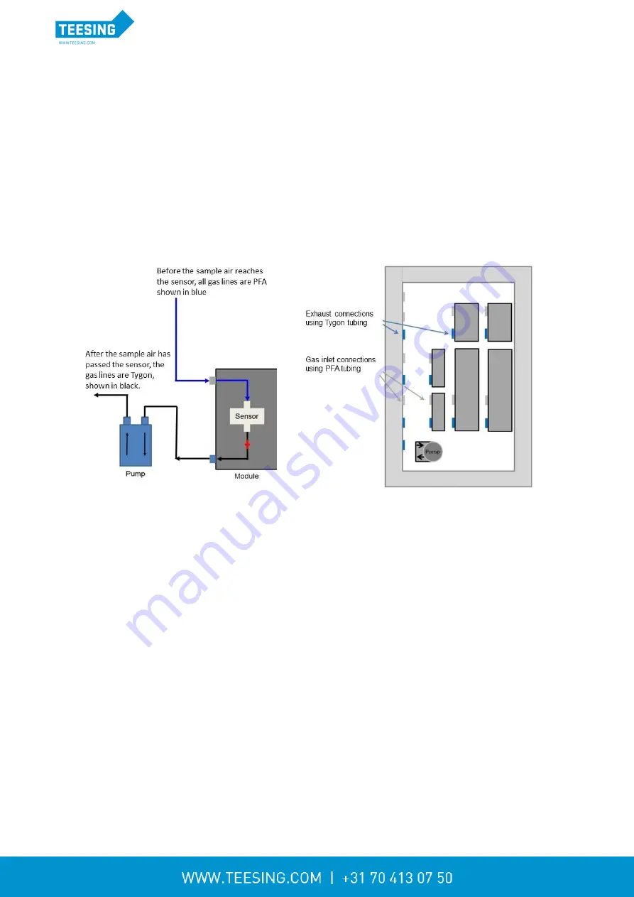 Aeroqual AQM 65 User Manual Download Page 11