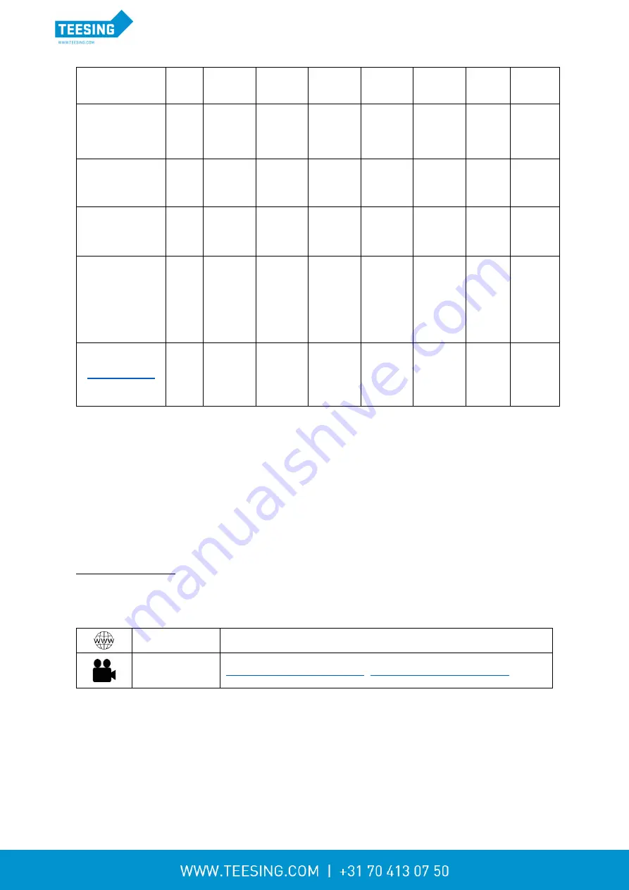 Aeroqual AQM 65 User Manual Download Page 89