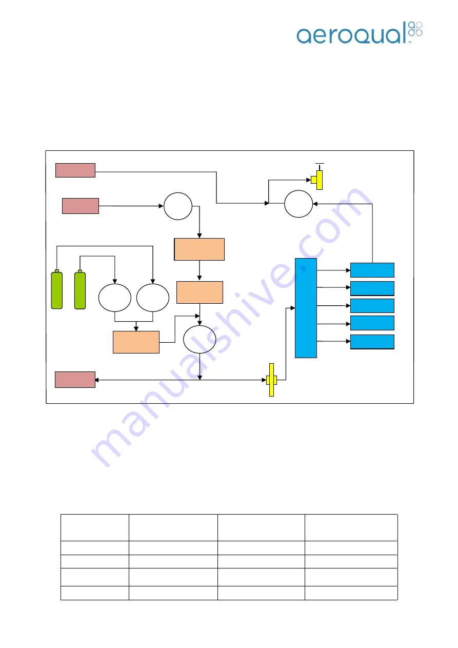 Aeroqual AQM60 User Manual Download Page 36