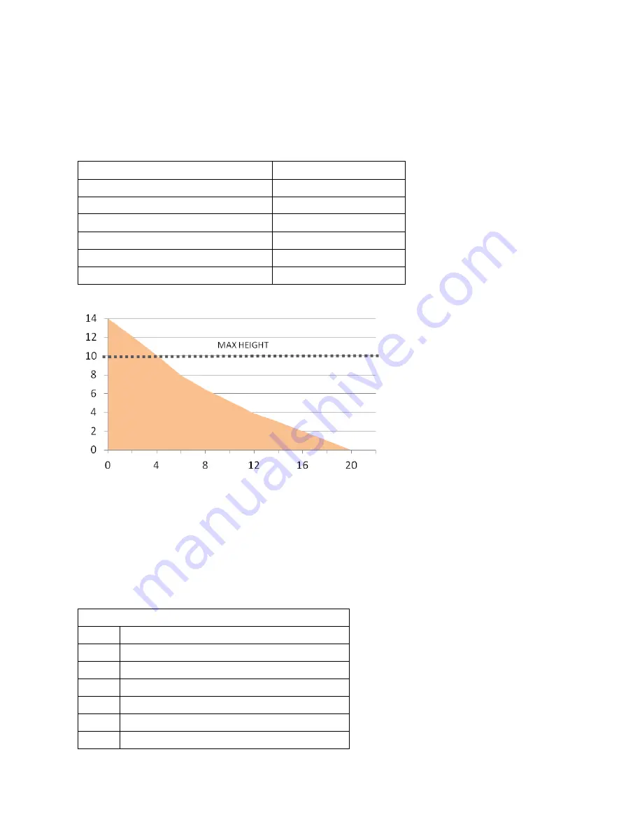 Aertesi BREZZA DOUBLE Series Technical Manual Download Page 16