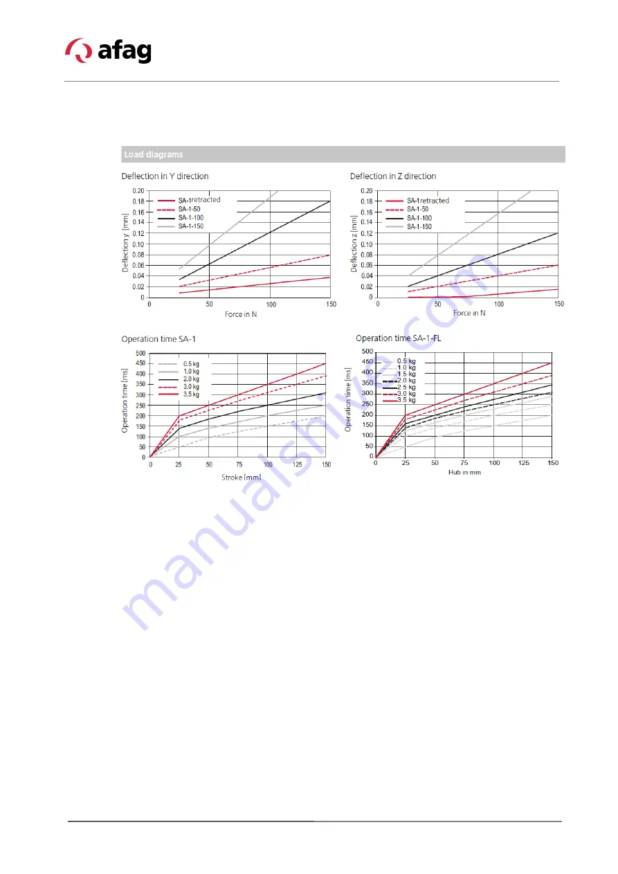 Afag 50249011 Assembly And Operating Instructions Manual Download Page 26