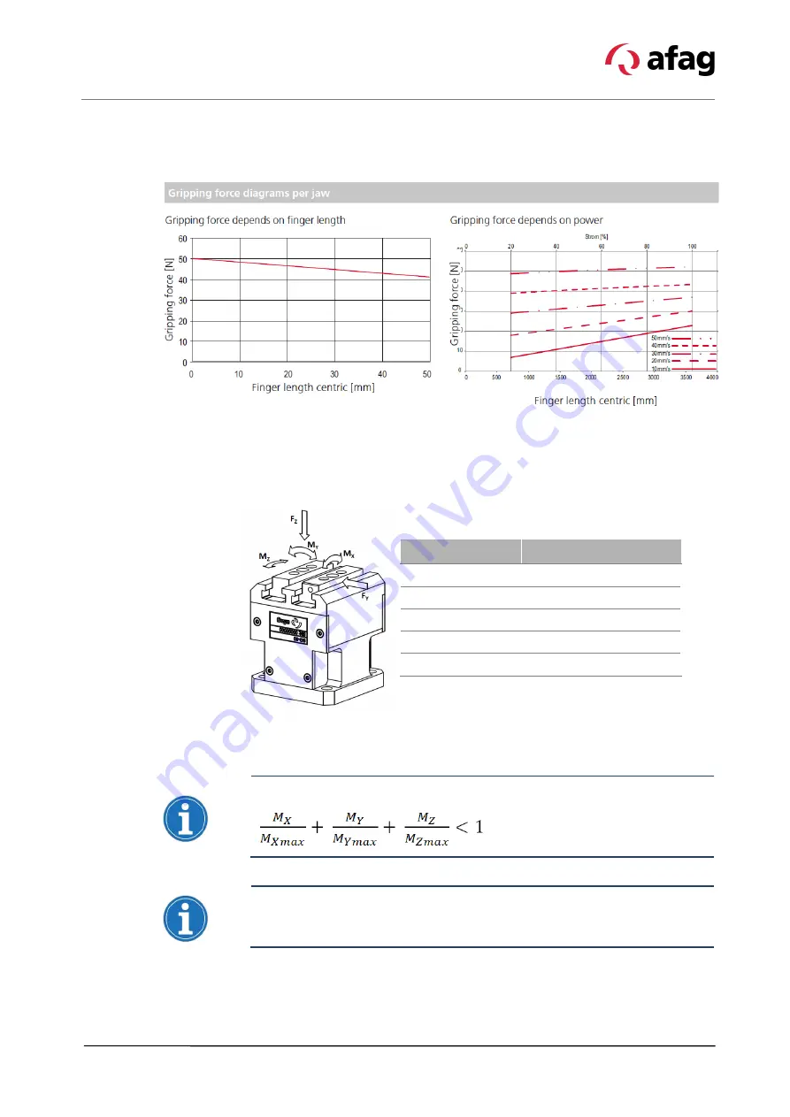 Afag 50289595 Assembly And Operating Instructions Manual Download Page 17