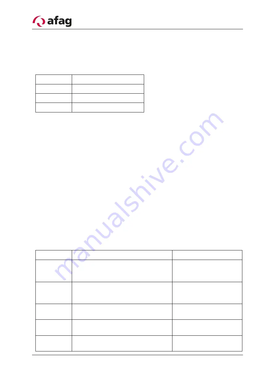 Afag aflex 150 Original Operating Manual Download Page 84