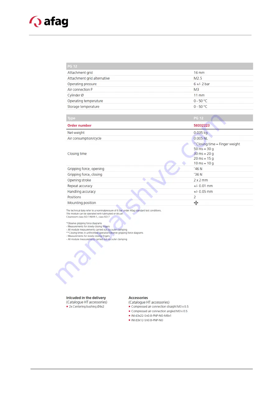 Afag PG 12 Assembly And Operating Instructions Manual Download Page 16