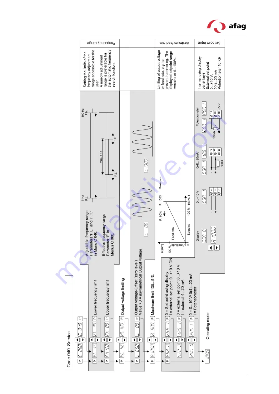 Afag PSG 1 Operating Instructions Manual Download Page 15