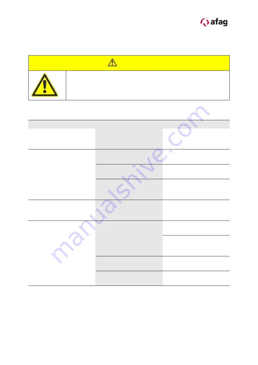 Afag SA-1 Series Manual Download Page 37