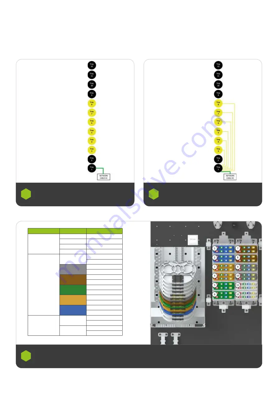 AFL Hyperscale 10014768 Скачать руководство пользователя страница 7