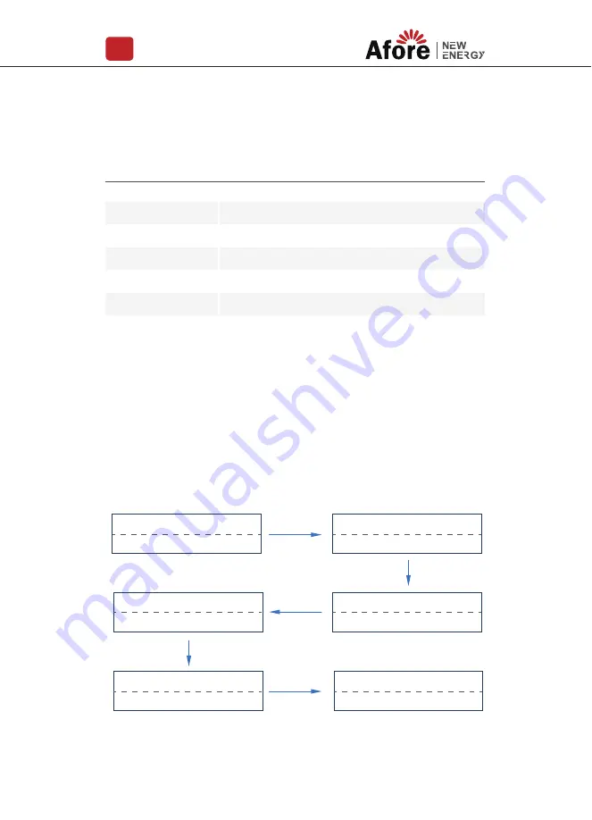 Afore HNS3000TL Installation And Operation Manual Download Page 18