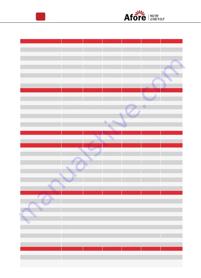 Afore HNS3000TL Installation And Operation Manual Download Page 23