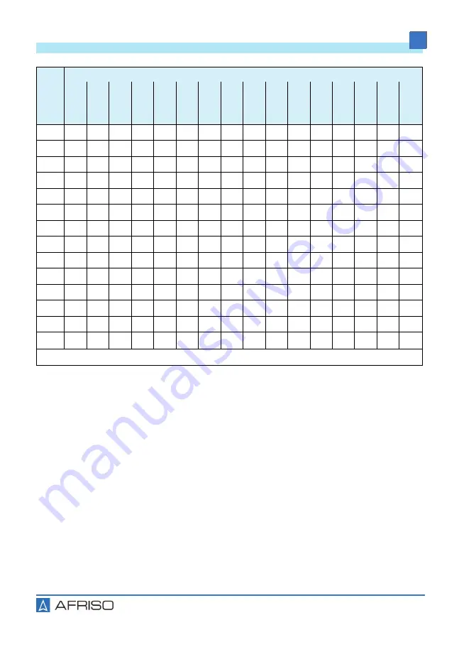 AFRISO 28000 Operating Instructions Manual Download Page 73