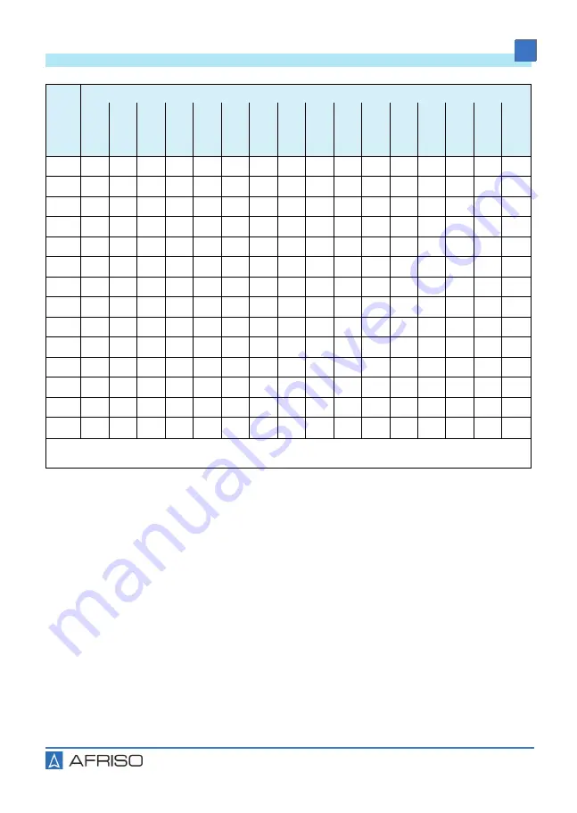 AFRISO 28000 Operating Instructions Manual Download Page 97