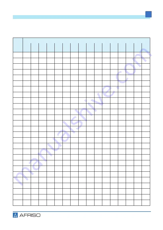 AFRISO 28000 Operating Instructions Manual Download Page 144