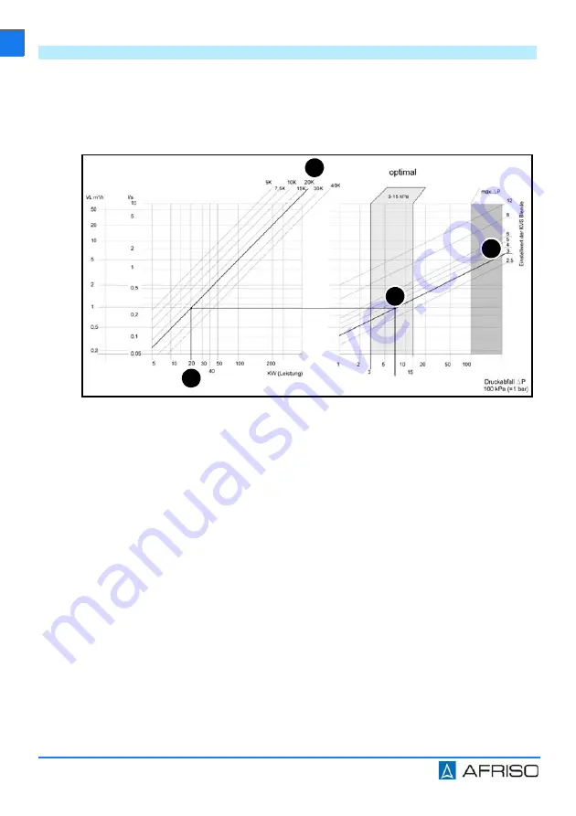 AFRISO 77300 Operating Instructions Manual Download Page 47