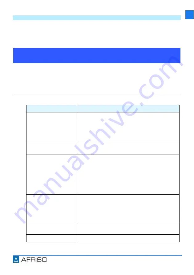 AFRISO AFA 11 Operating Instruction Download Page 123