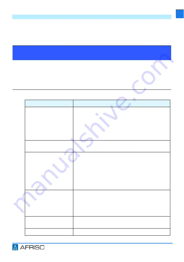 AFRISO AFA 11 Operating Instruction Download Page 163