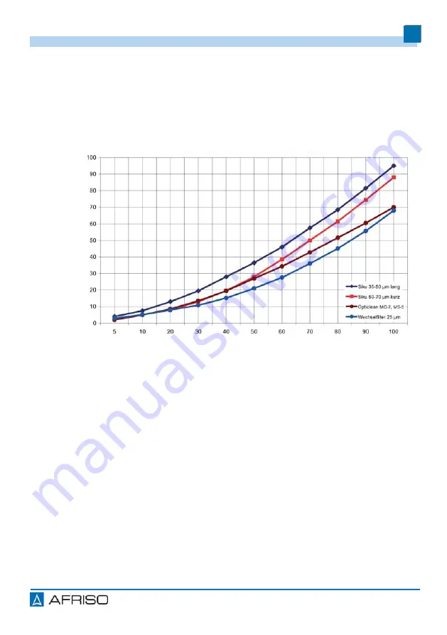 AFRISO FloCo-Top-2KM MS-5 Operating Instructions Manual Download Page 20