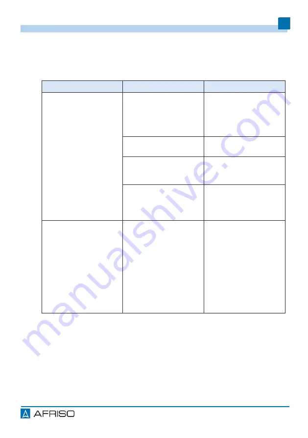 AFRISO FloCo-Top-2KM MS-5 Operating Instructions Manual Download Page 29