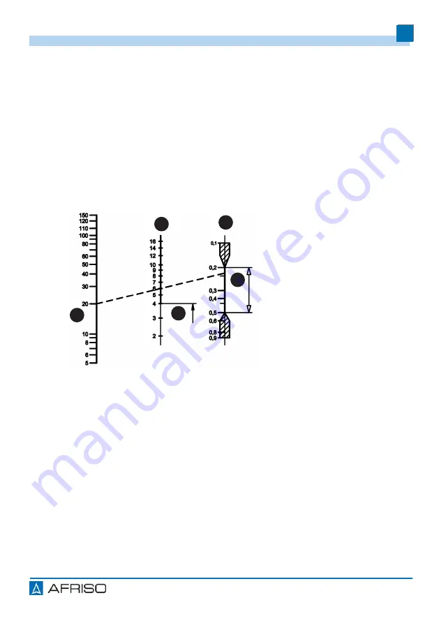 AFRISO FloCo-Top-2KM MS-5 Operating Instructions Manual Download Page 48