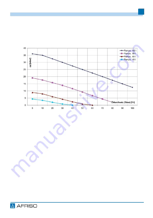 AFRISO FloCo-Top-2KM MS-5 Operating Instructions Manual Download Page 55