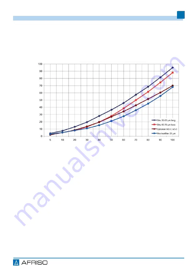 AFRISO FloCo-Top-2KM MS-5 Operating Instructions Manual Download Page 88