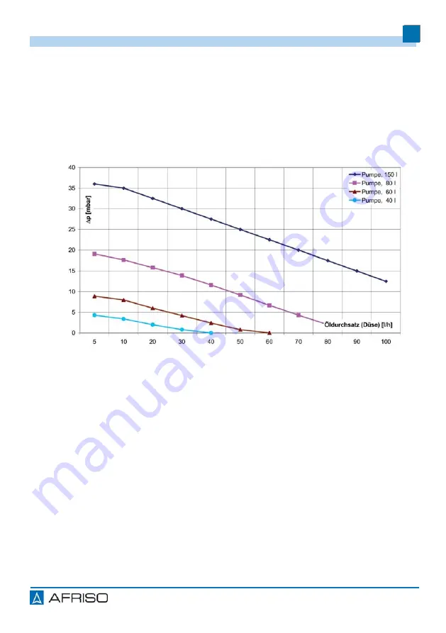 AFRISO FloCo-Top-2KM MS-5 Operating Instructions Manual Download Page 89